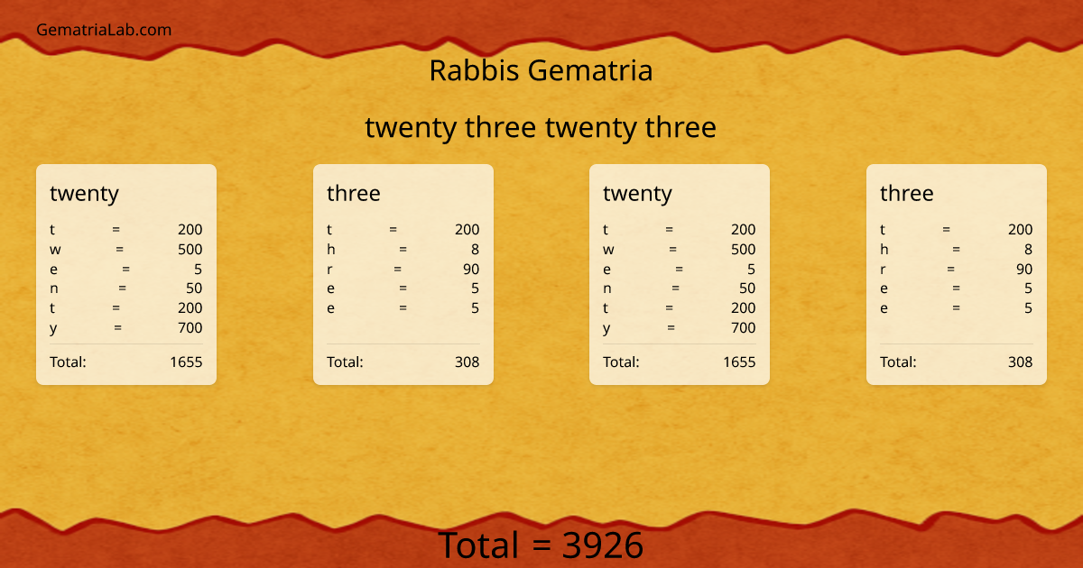 twenty three twenty three in rabbis Gematria